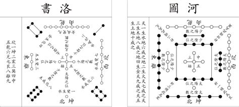 河圖八卦